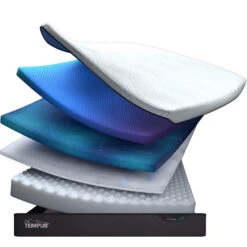 TEMPUR Pro® Luxe SmartCool™ 90cm Single Medium Mattress 13 TEMPUR Pro® Luxe SmartCool™ 90cm Single Medium Mattress -Housing Units Furniture Store 68fae32cc87a8eeca423936eb32488e6