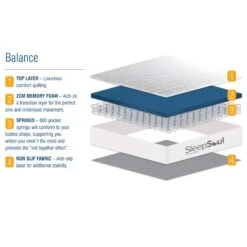 SleepSoul Balance 800 Pocket Single Memory Foam Mattress -Housing Units Furniture Store 87253a5e69964ac208ed72299aabff66