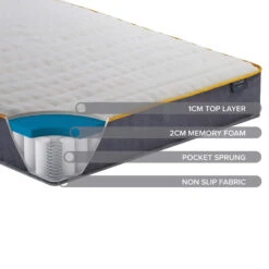 SleepSoul Balance 800 Pocket Single Memory Foam Mattress -Housing Units Furniture Store aa02a71212fccf77547d9add41850f7e
